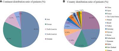 The Clinical Characteristics and Gene Mutations of Maturity-Onset Diabetes of the Young Type 5 in Sixty-One Patients